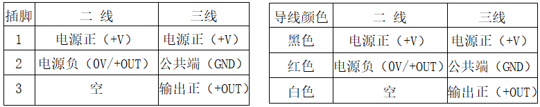 RFM-300差压变送器 RFM-300差压变送器