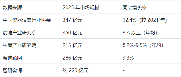 2025年中国流量计行业市场分析