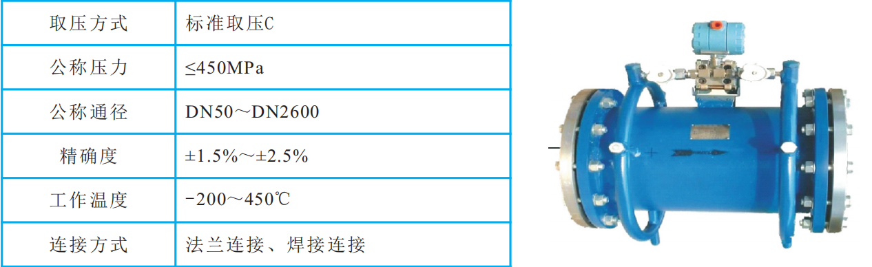 环形孔板流量计
