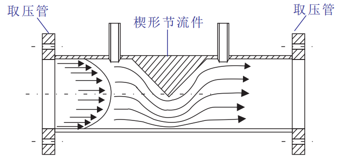 楔形流量计 楔形流量计