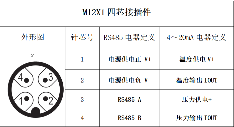 KTC82型 温度压力变送器 KTC82型 温度压力变送器
