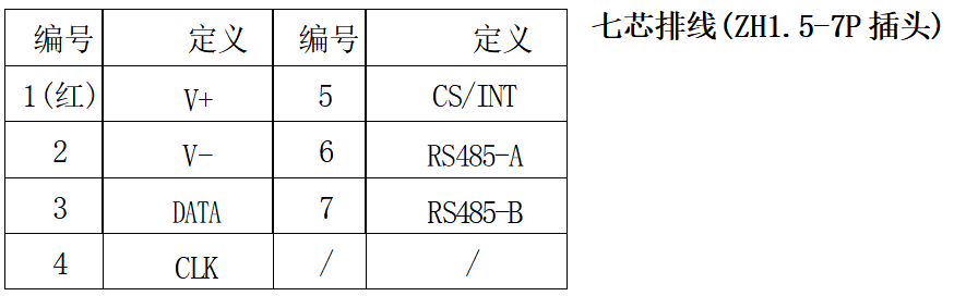 KPS17型数字压力传感器