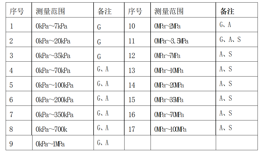 KPS17型数字压力传感器