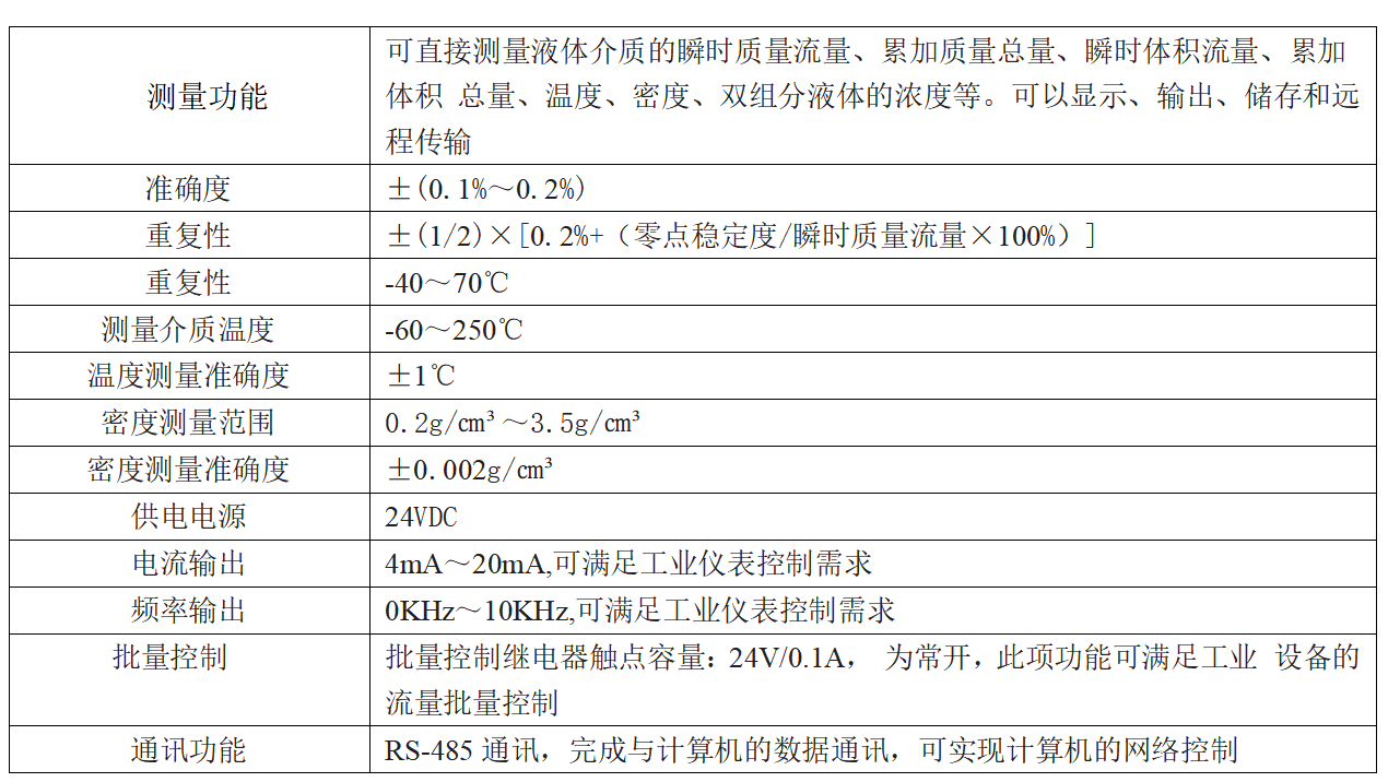 KFM68型质量流量计 KFM68型质量流量计