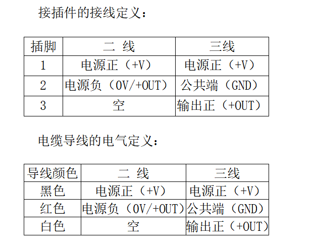 KPS53型压阻式压力变送器