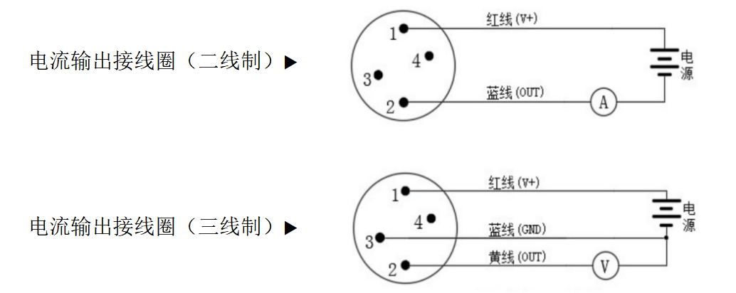 KPF52 型应变式压力变送器