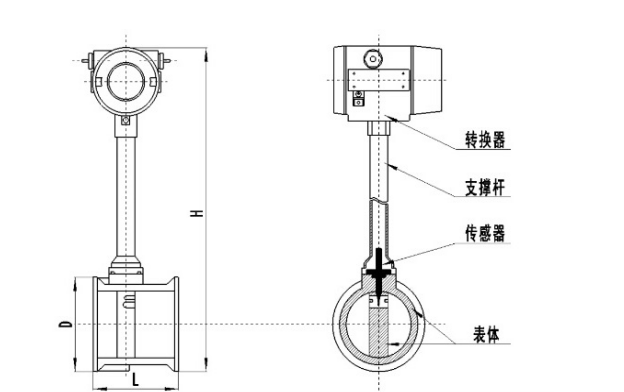 KFV63 型涡街流量计