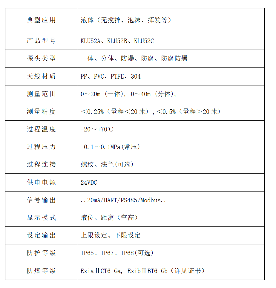 KLU52型超声波液位计