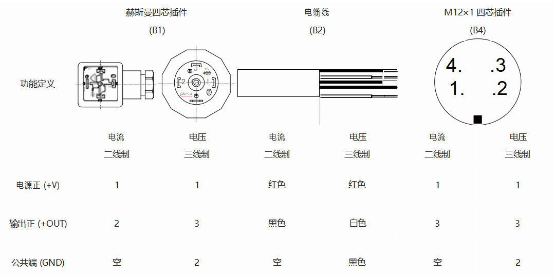 KPS23型压阻式压力变送器