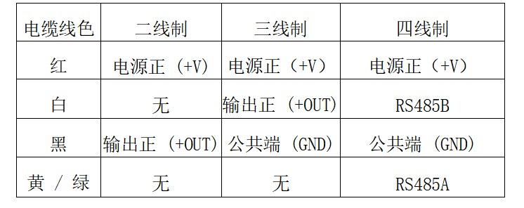 KLS56型液位变送器