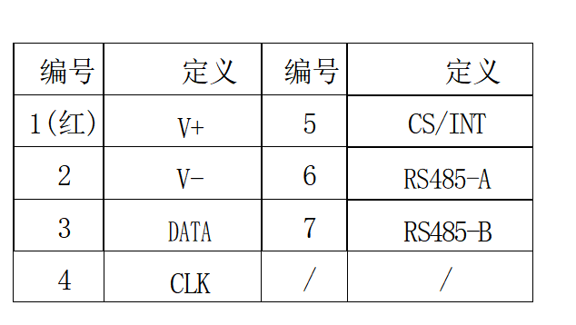 KPS17型数字压力传感器
