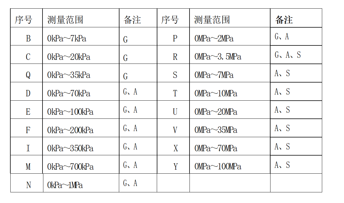 KPS17型数字压力传感器